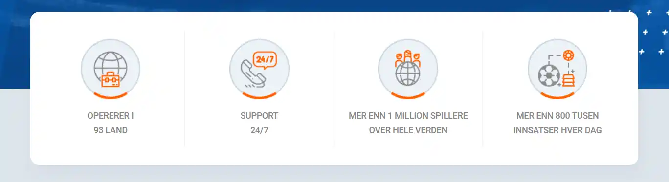 Mostbet - Spillernes Valg